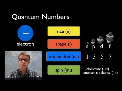 Quantum Theory Chemistry and Its Role in Modern Science