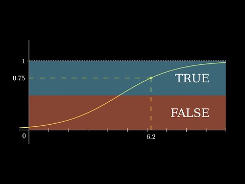 Logistic Regression in Sklearn for Scientific Research Applications