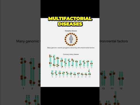 Unraveling the Complexity of Polygenic Inheritance