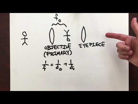 Engaging with Physics 212 Through Scientific Outreach