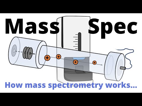 Mass Mass Spectrometry in Today’s Scientific Landscape