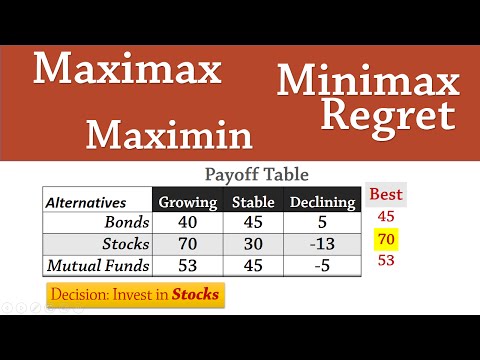 Minimax Algorithm: A Path to Optimal Decision Making in AI