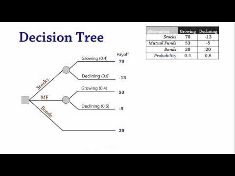 Utilizing Decision Trees for Scientific Data Interpretation