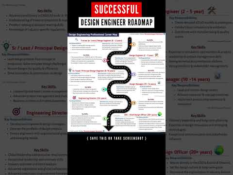 Innovative Pathways for Entry Level Mechanical Engineers