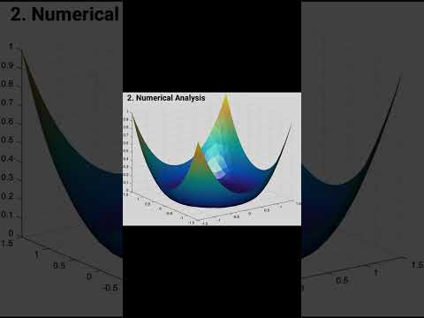 Mathematical Techniques Driving Modern Engineering Innovations