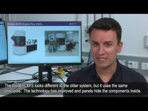 Advancements in X-Ray Photon Spectroscopy for Material Science