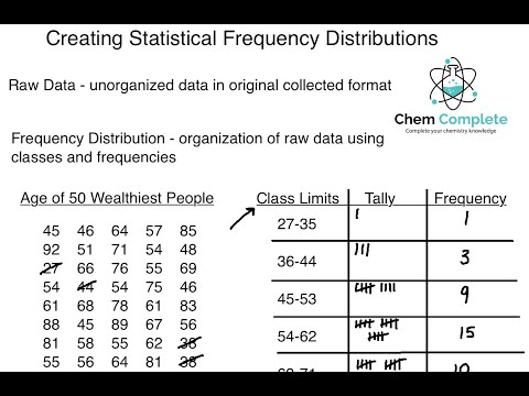 Frequency Distribution: A Cornerstone of Statistical Science