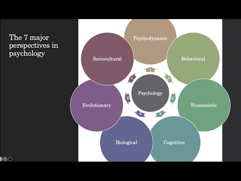 Behavior Perspective Psychology in Modern Scientific Research
