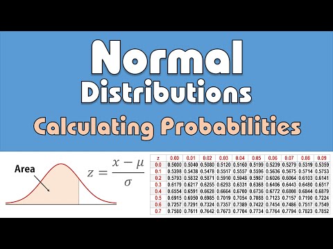 Normal Probability Distribution in Scientific Research Explained