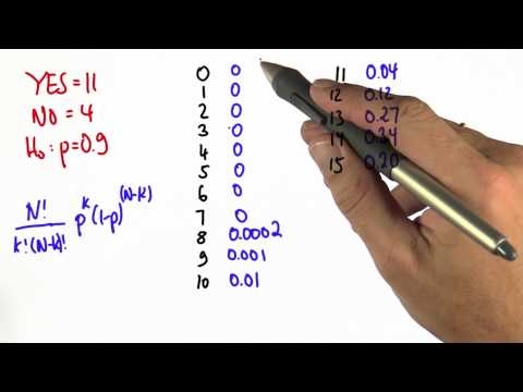 Binomial Test Applications in Scientific Research and Outreach