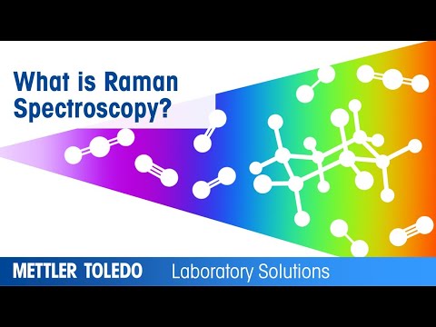 Raman Spectrophotometers in Modern Scientific Research