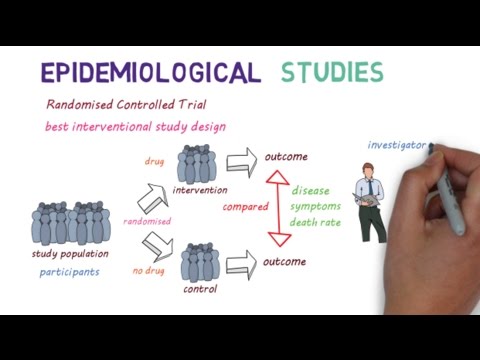 Advances in Epidemiology and Public Health Research