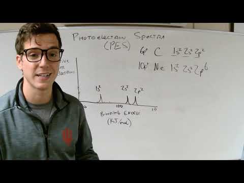 Photoelectron Spectra and Their Role in Modern Chemistry