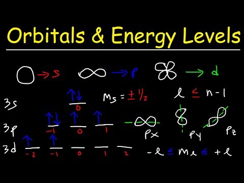 Magnetic Quantum Number and Its Role in Quantum Mechanics