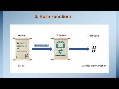 Practical Examples of Cryptography in Science and Technology