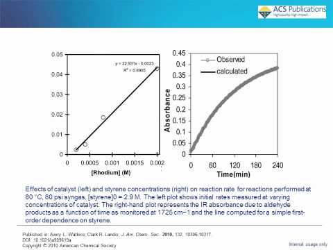 Advancements in FTIR Spectrophotometry for Scientific Research