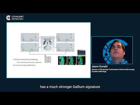 Energy Dispersive Spectrometry in Modern Scientific Research