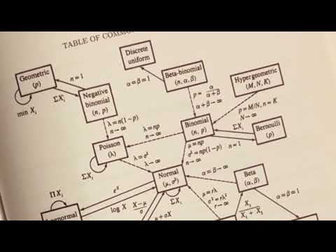 Mathematical Statistics in Modern Scientific Research