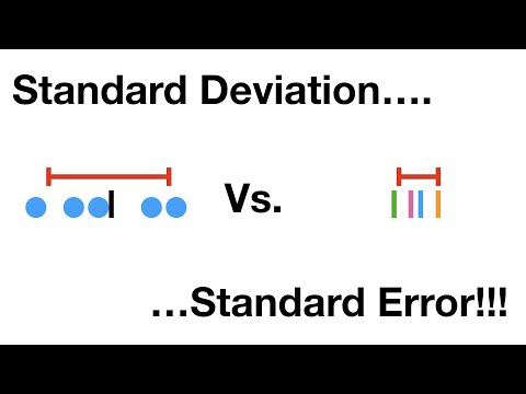 Mean and Standard Deviation in Scientific Research Explained