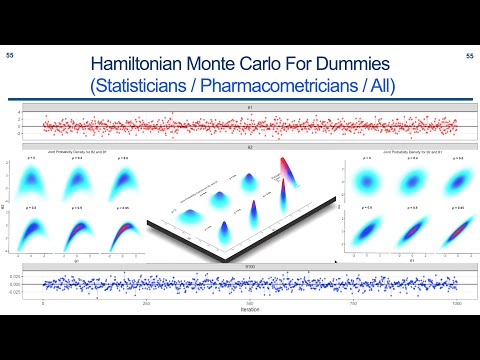 Hamiltonian Monte Carlo: A Powerful Tool for Scientific Modeling