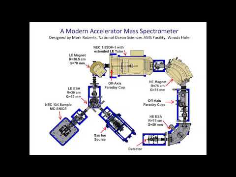 Ion Mass Spectrometers: Pioneering Advances in Scientific Research