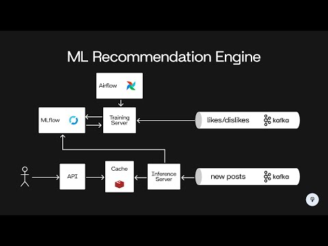 Innovative Approaches to Machine Learning System Design