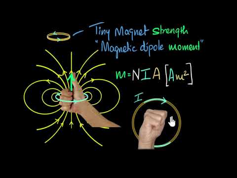 The Role of Magnetic Dipole Moment in Modern Physics