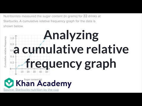 Cumulative Relative Frequency in Scientific Research Applications