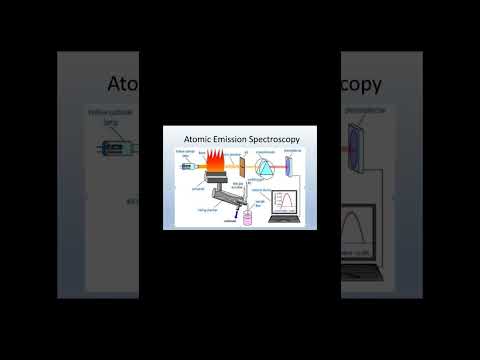 Harnessing Atomic Emission Spectroscopy for Scientific Progress