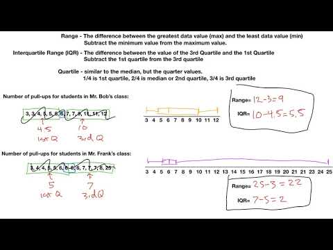 Interquartile Range: A Tool for Data Interpretation in Science
