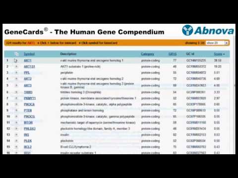 Gene Cards: A Gateway to Genetic Knowledge and Research