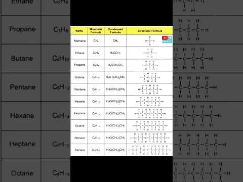 Hexane Molecular Structure: Insights into Hydrocarbon Chemistry