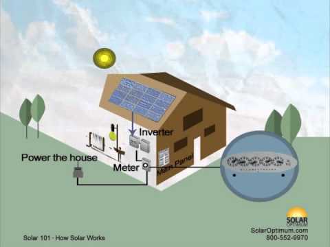 Harnessing Solar Energy Panels: A Scientific Perspective