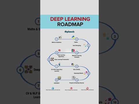 Machine Learning in Python for Scientific Innovation