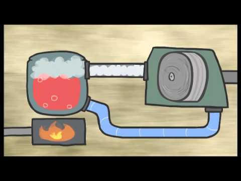 Harnessing Energy from Everyday Movements and Sources