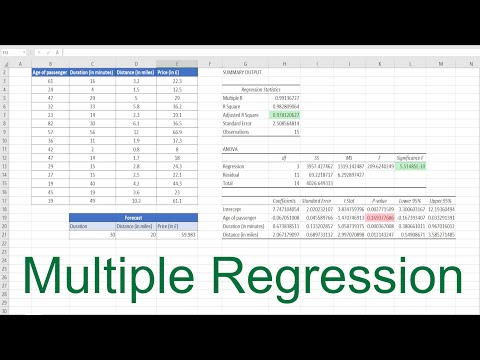 Applying Multiple Linear Regression in Excel for Research Insights