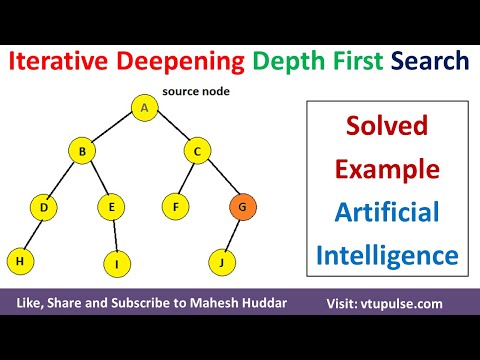 Iterative Deepening Search in Artificial Intelligence Research