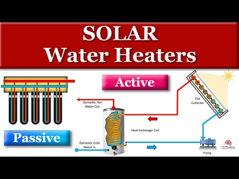 Harnessing Solar Hot Water for Sustainable Energy Solutions