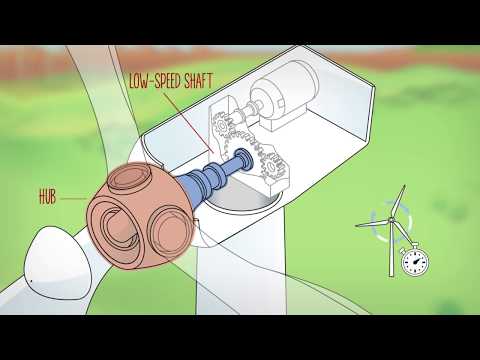 Harnessing Wind: The Science of Small Windmill Generators