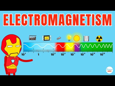 Examples of Electromagnetic Waves in Everyday Life