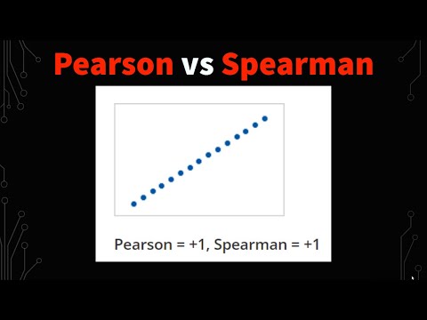 Using Pearson Correlation in R for Scientific Research