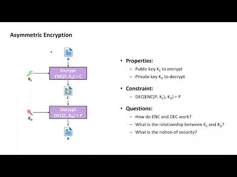 Asymmetric Encryption with RSA: A Scientific Perspective