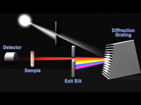 Applications of UV Visible Absorption Spectroscopy in Research