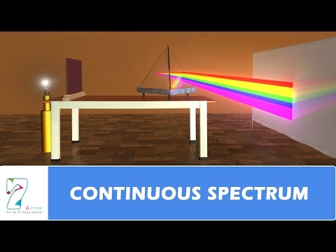 Unraveling the Mysteries of Continuous Spectra in Science