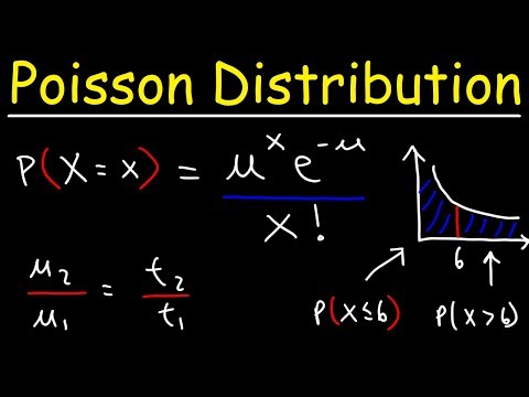 Poisson Distribution Table: A Tool for Probability Analysis