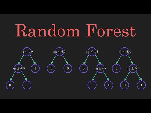 Harnessing Random Forests for Advanced Machine Learning Solutions