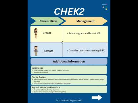 The Role of the CHEK2 Gene in Cancer Risk and Research