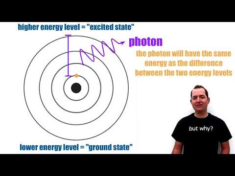 Harnessing Energy Spectra for Scientific Advancement