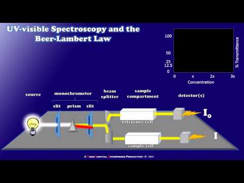 The Science Behind Visible Spectra and Its Importance