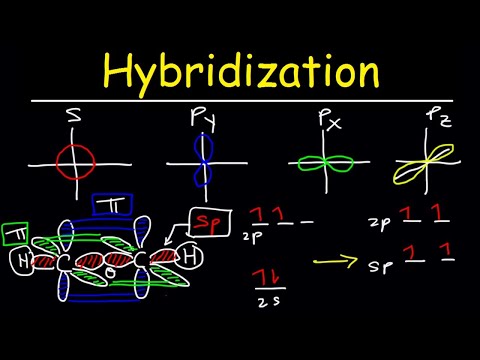 Comparing Pi Bonds and Sigma Bonds in Molecular Chemistry